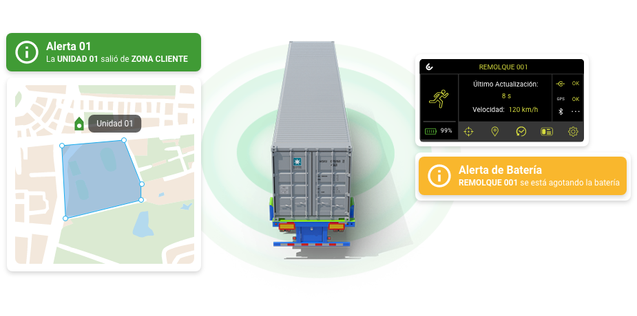 geolocalización para cajas y remolques con alertas de zonas