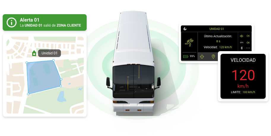 Alertas automáticas para transportes de personal con AFORO regular