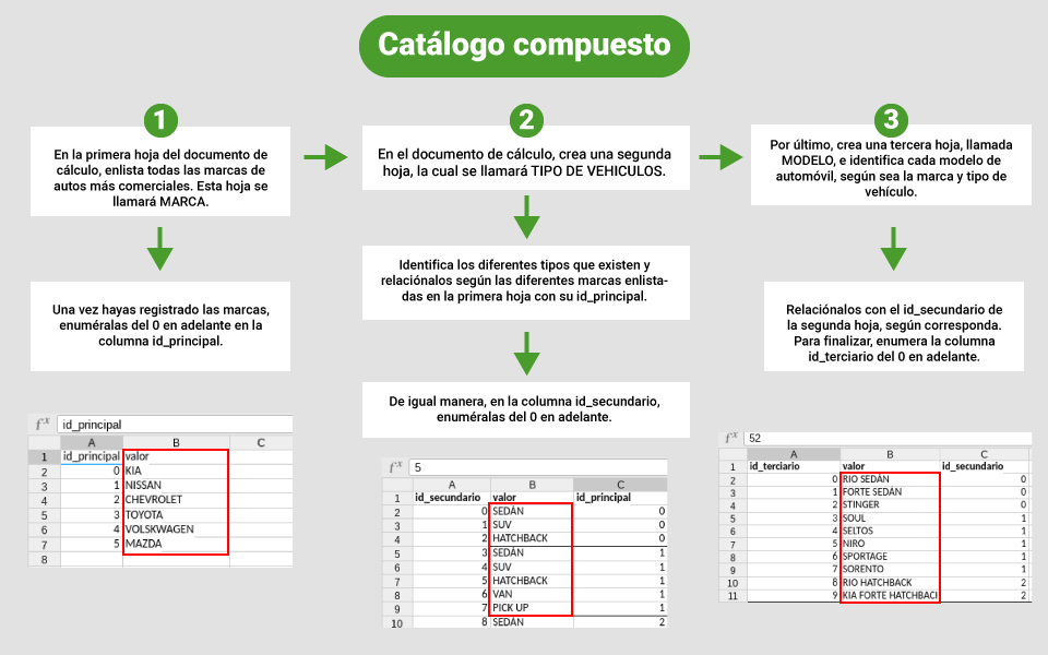 Catálogos Catálogos