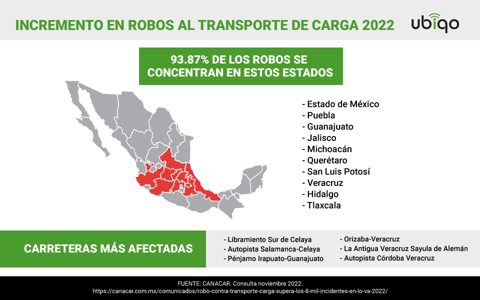 Robo al transporte de carga durante el 2022. Necesidad de rastreo por GPS